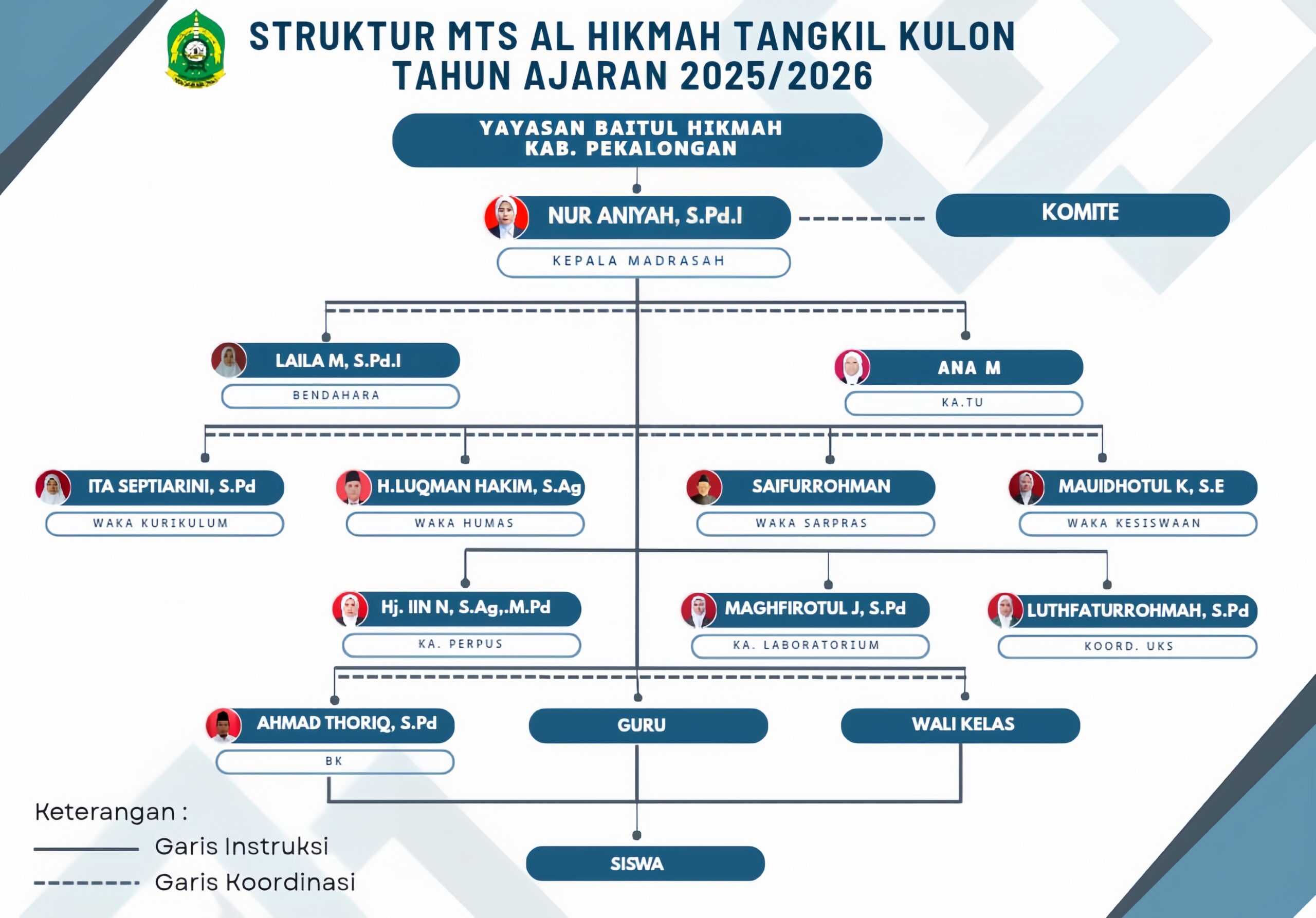 struktur organiasi